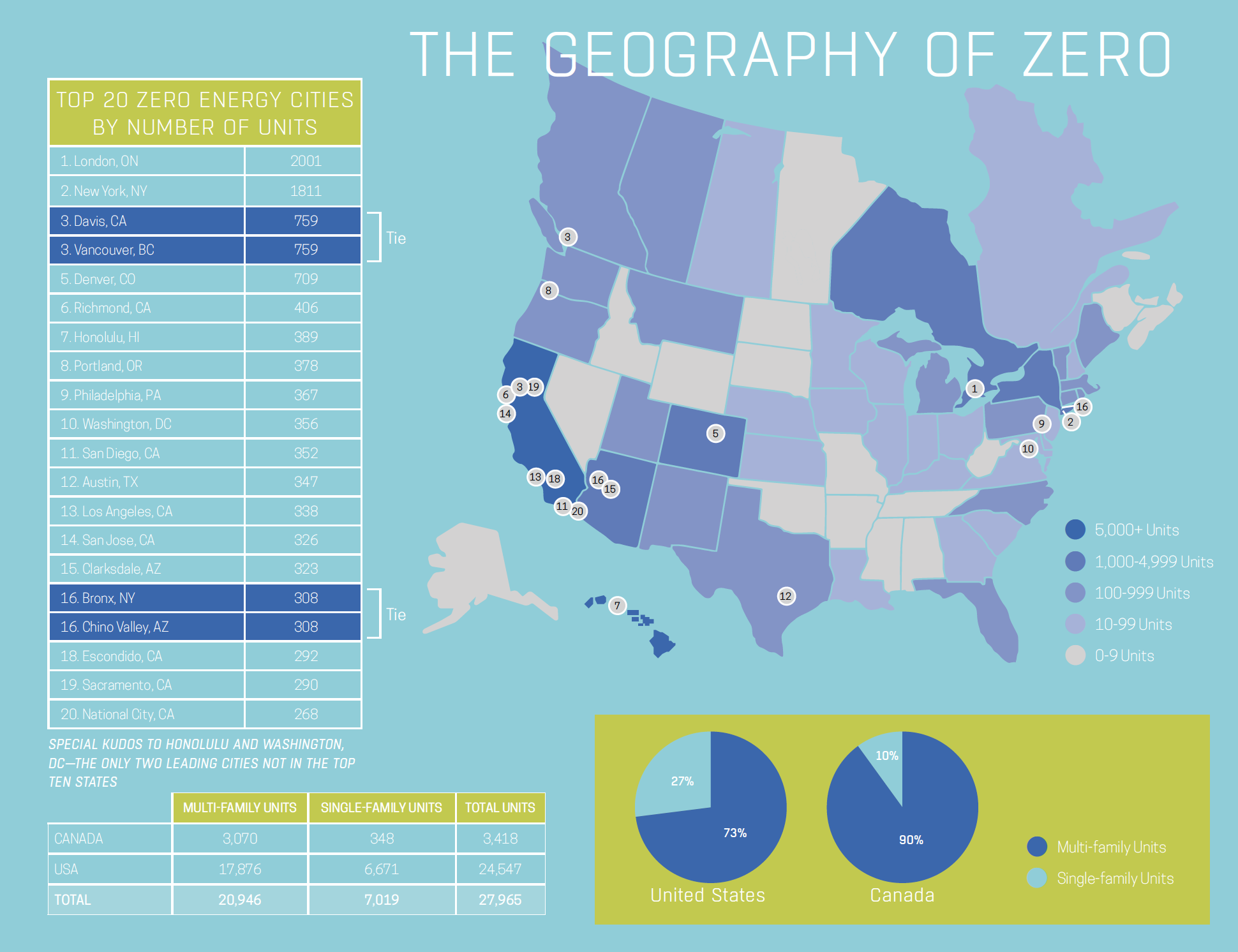 Geography of Zero